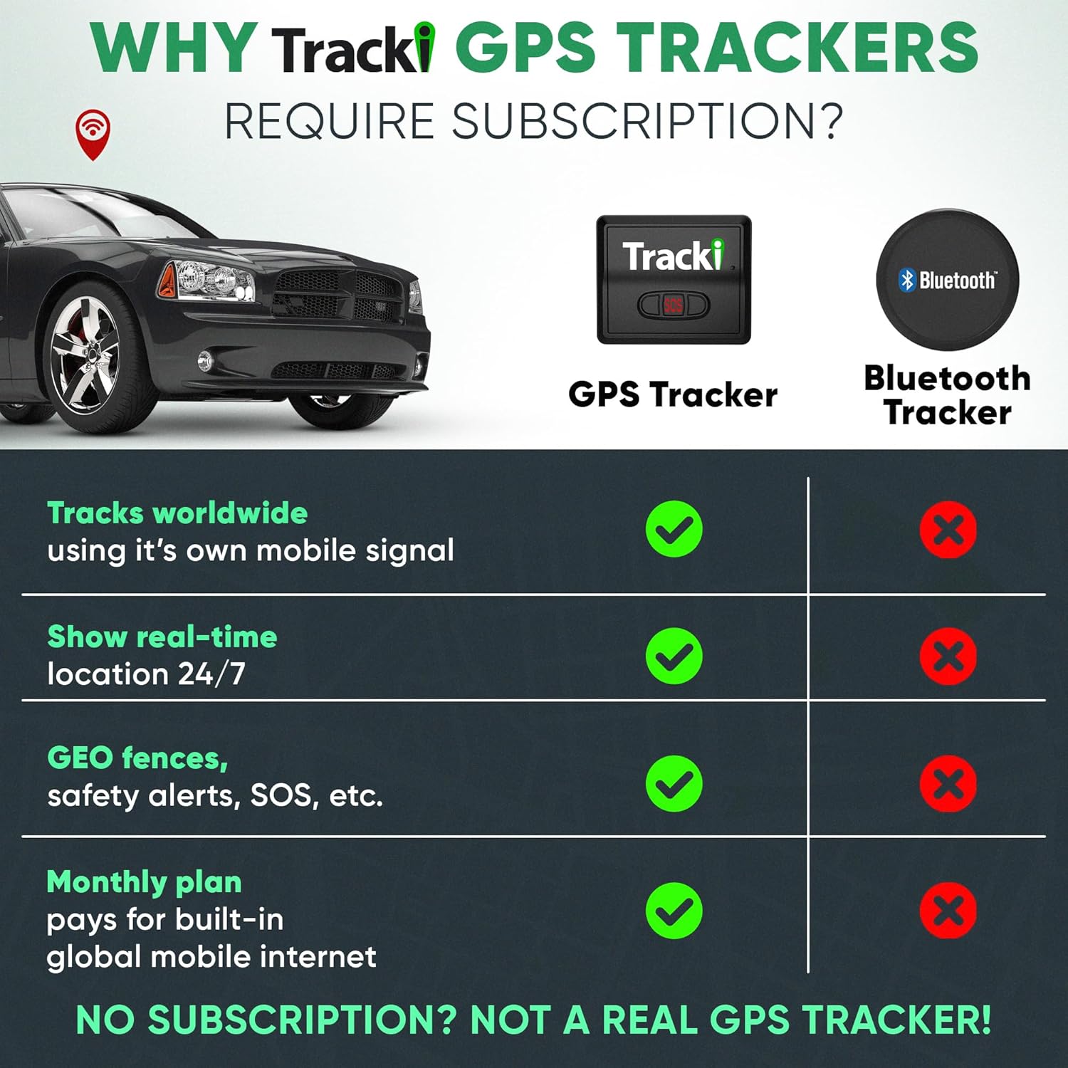 Tracki GPS Tracker – Real‑Time 4G LTE Vehicle & Asset Tracking (Worldwide Coverage)